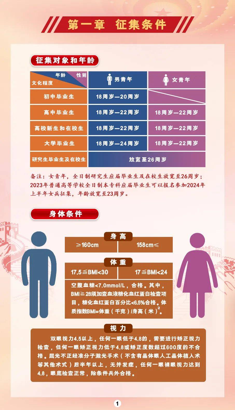 内蒙古2024年征兵宣传手册