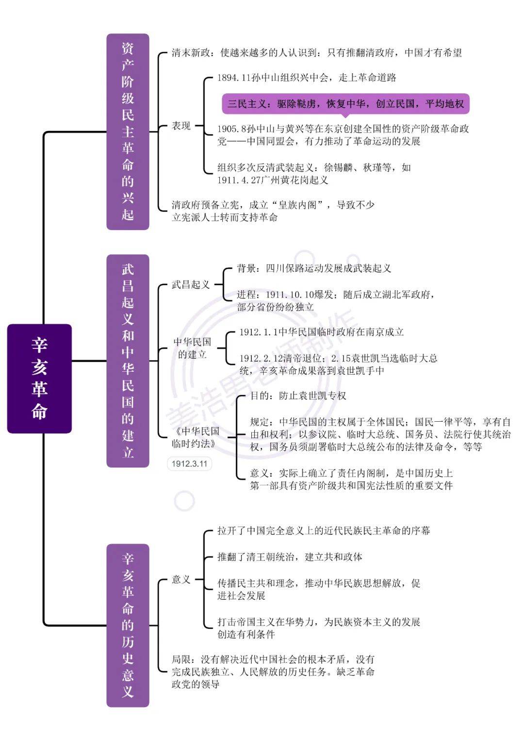 018挽救民族危亡的斗争中外历史纲要