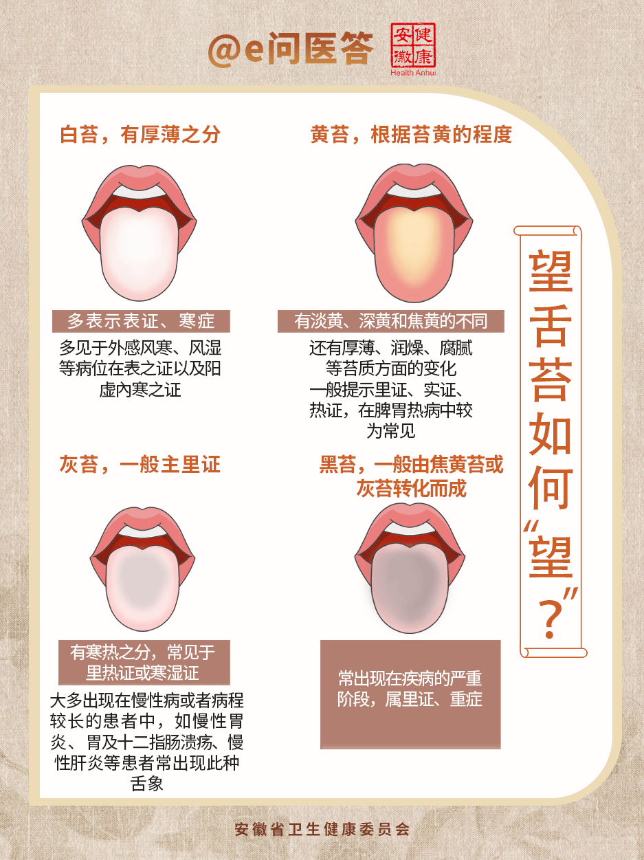 区分寒咳舌头图片图片