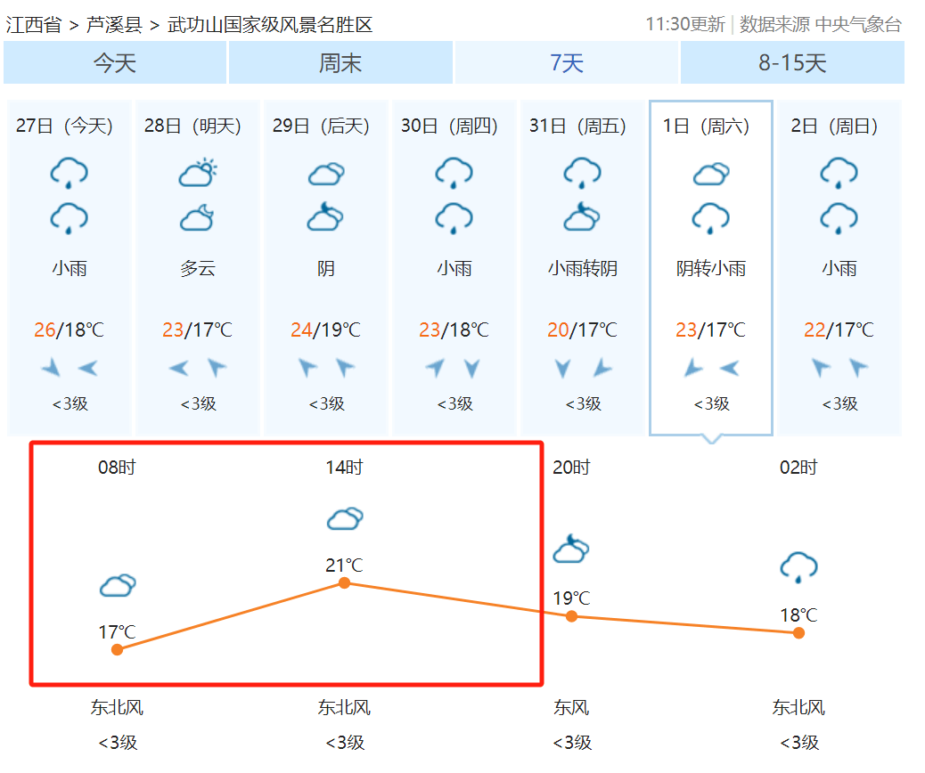 5/30 武功山 