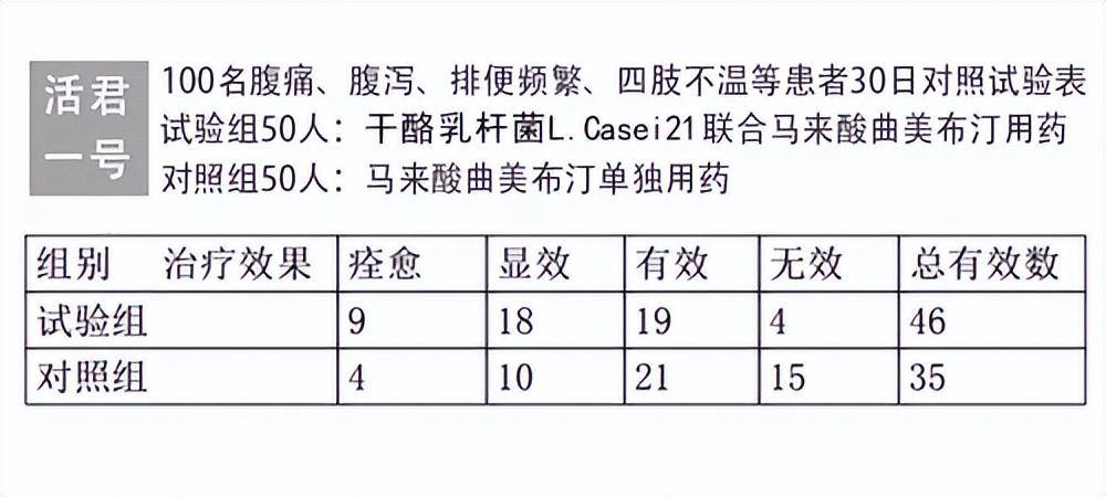 溃疡性结肠炎自愈新进展,三大发明专利菌株上市引关注!