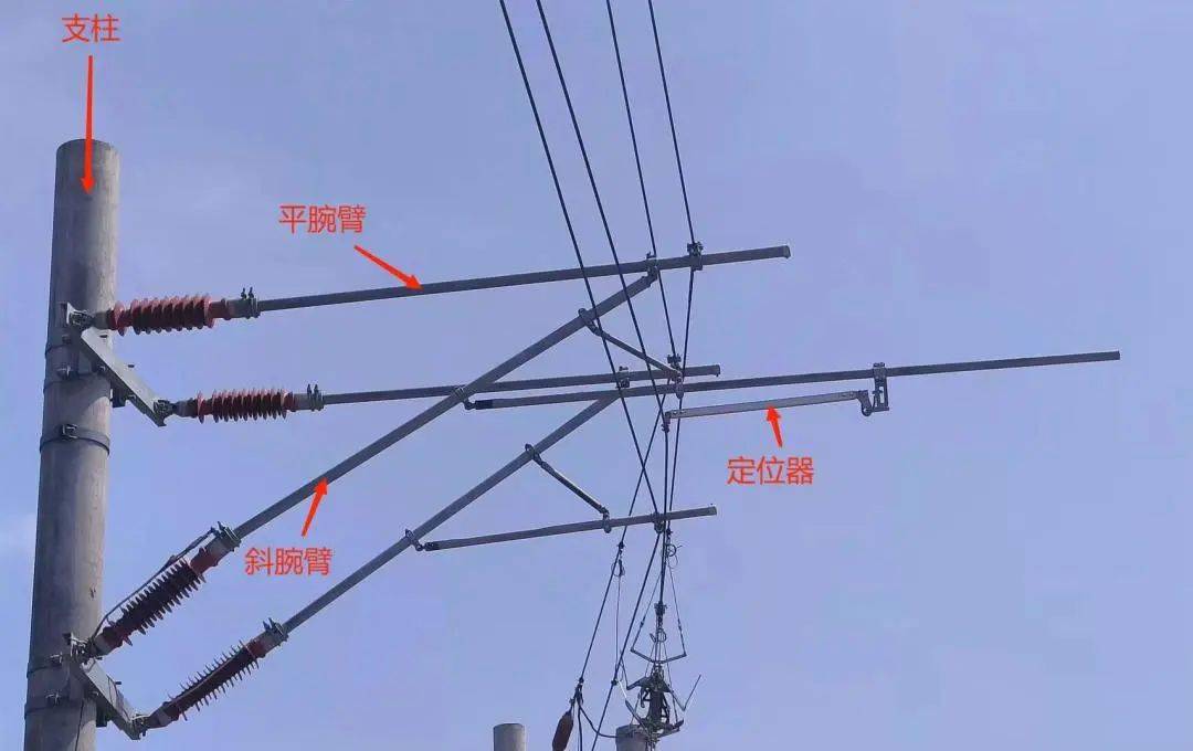 能定位的"神器",用在这!_接触网_保障_进行