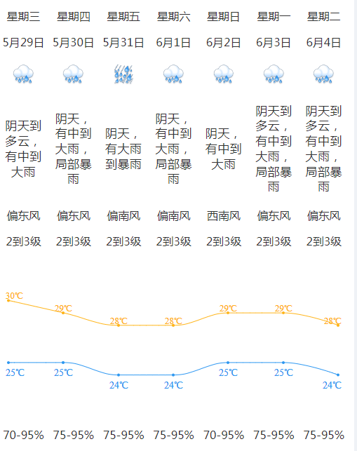 近期出门前请留意最新天气预报加强防范雷击,短时大风等强对流天气局