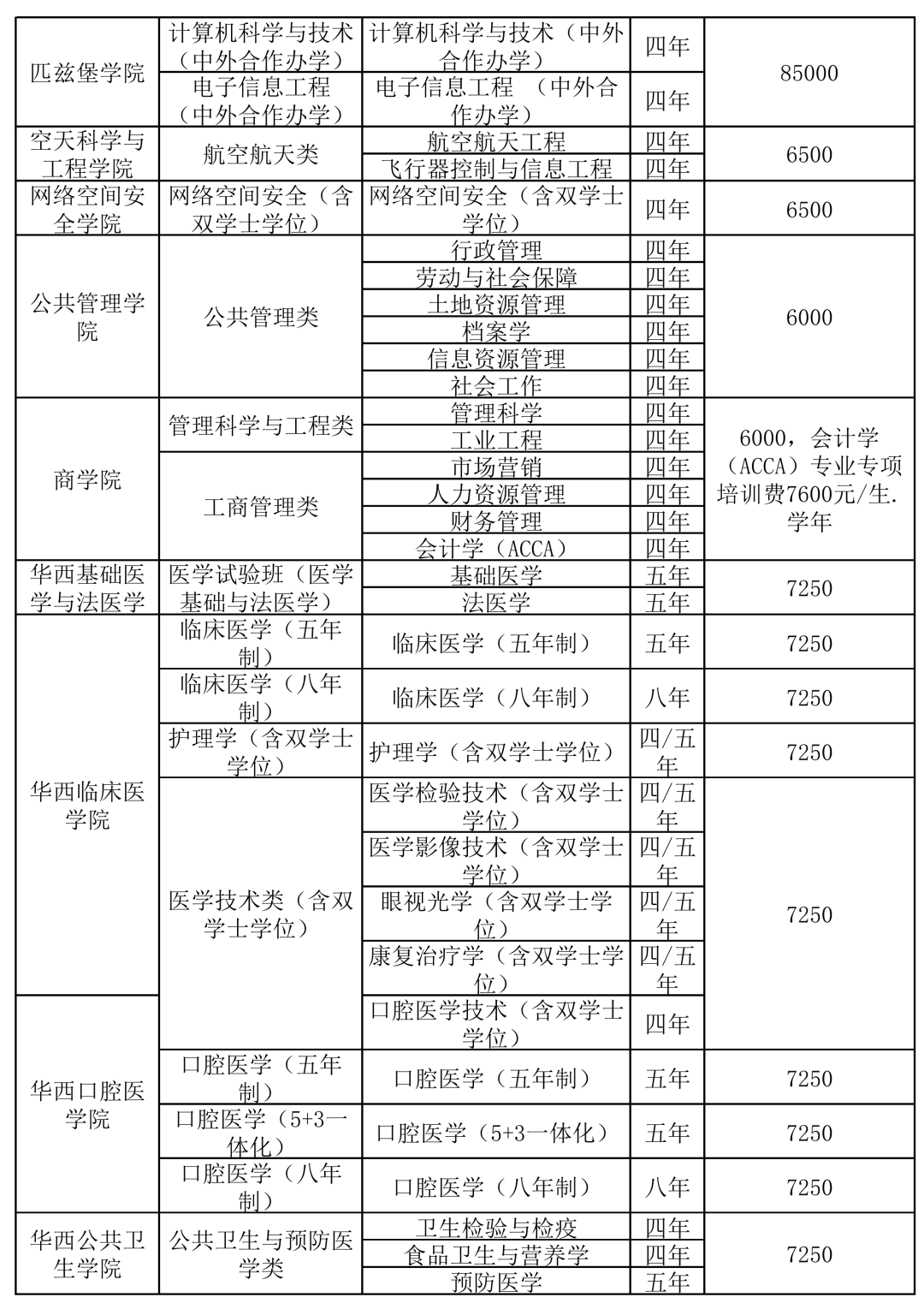 四川大学王牌专业图片