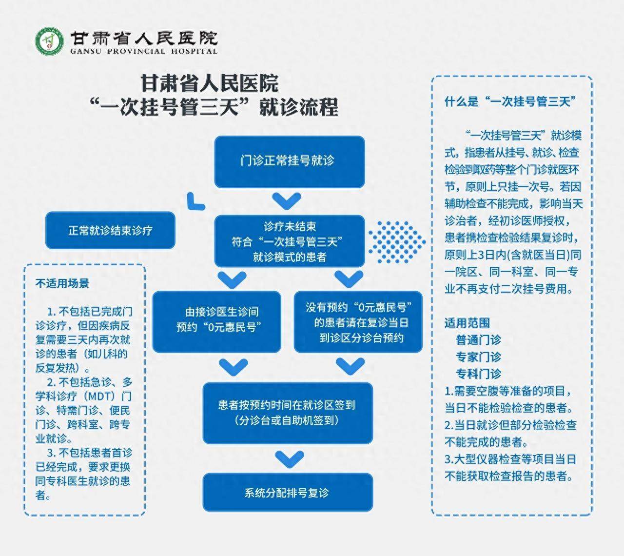 医院门诊必须挂号吗(医院门诊必须挂号吗现在)