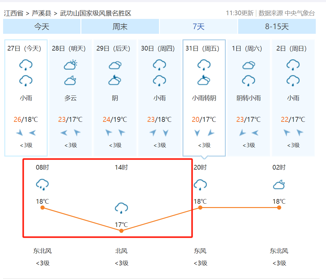 5/30 武功山 -出行通知_出发_天气_萍乡