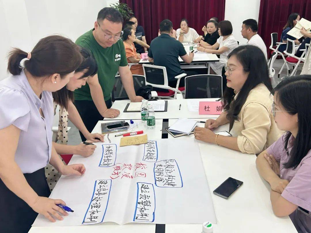 思维导图引领沙龙探索,以"如何通过家校社协同育人有效防控校园欺凌的