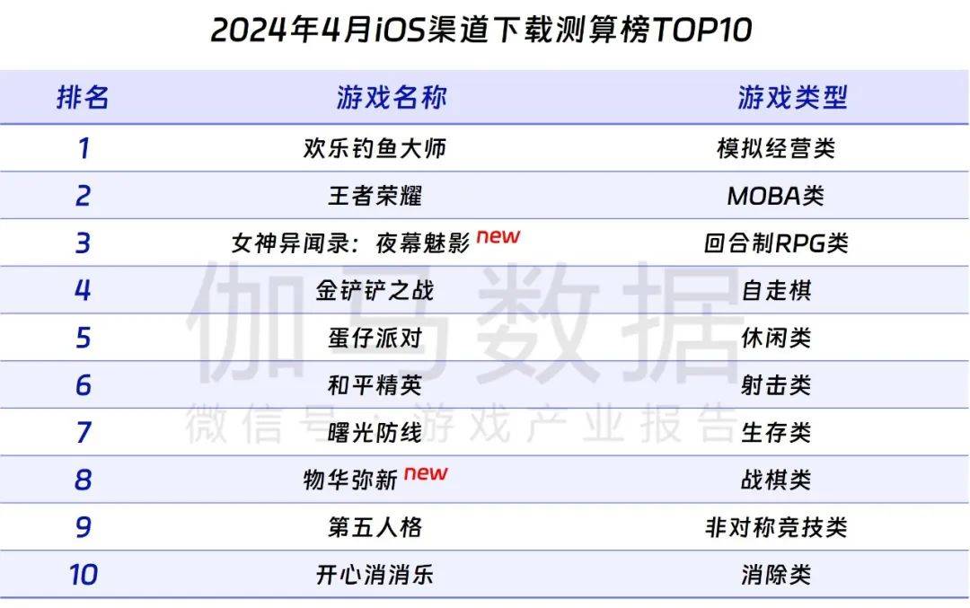 端,游戏基于《女神异闻录5》的世界观改编,游戏采用日式回合制rpg玩法