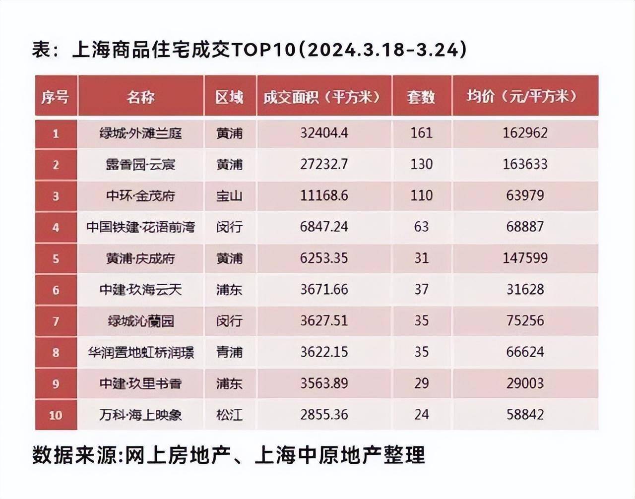 上海市最贵的房价(上海市最贵的房价是哪个小区)