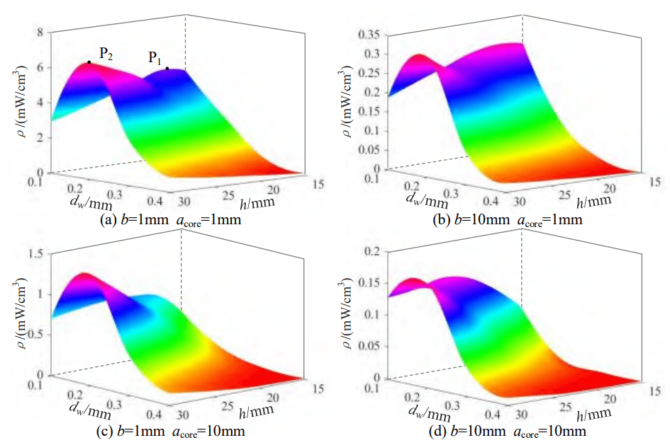 西南交大团队提出一种非侵入式磁场取能系统的功率密度提升方法_线圈
