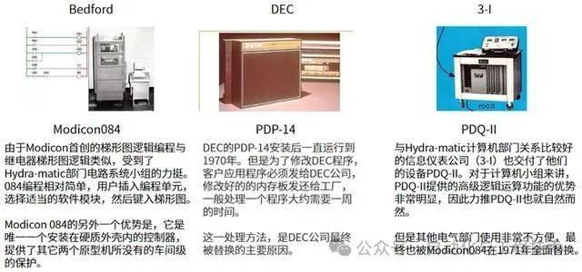 【雷赛智能 | 头条】揭秘 plc 的起源