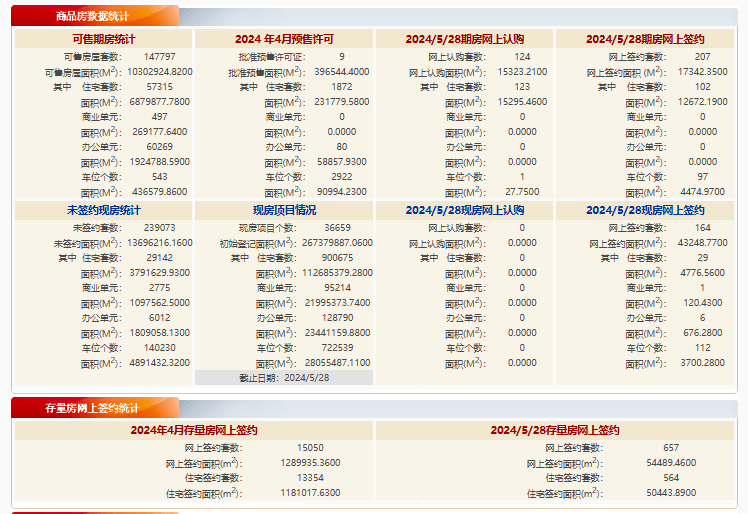 华为：2024年香港正版免费大全-5月北京二手房网签13383套，环比上涨0.2%