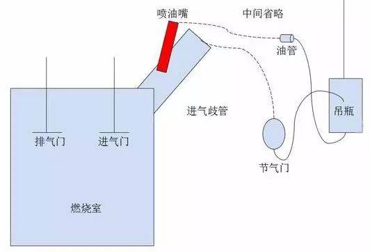 汽车医生用“打吊瓶“输液？ 给汽车治好了绝症！！！_搜狐汽车_搜狐网