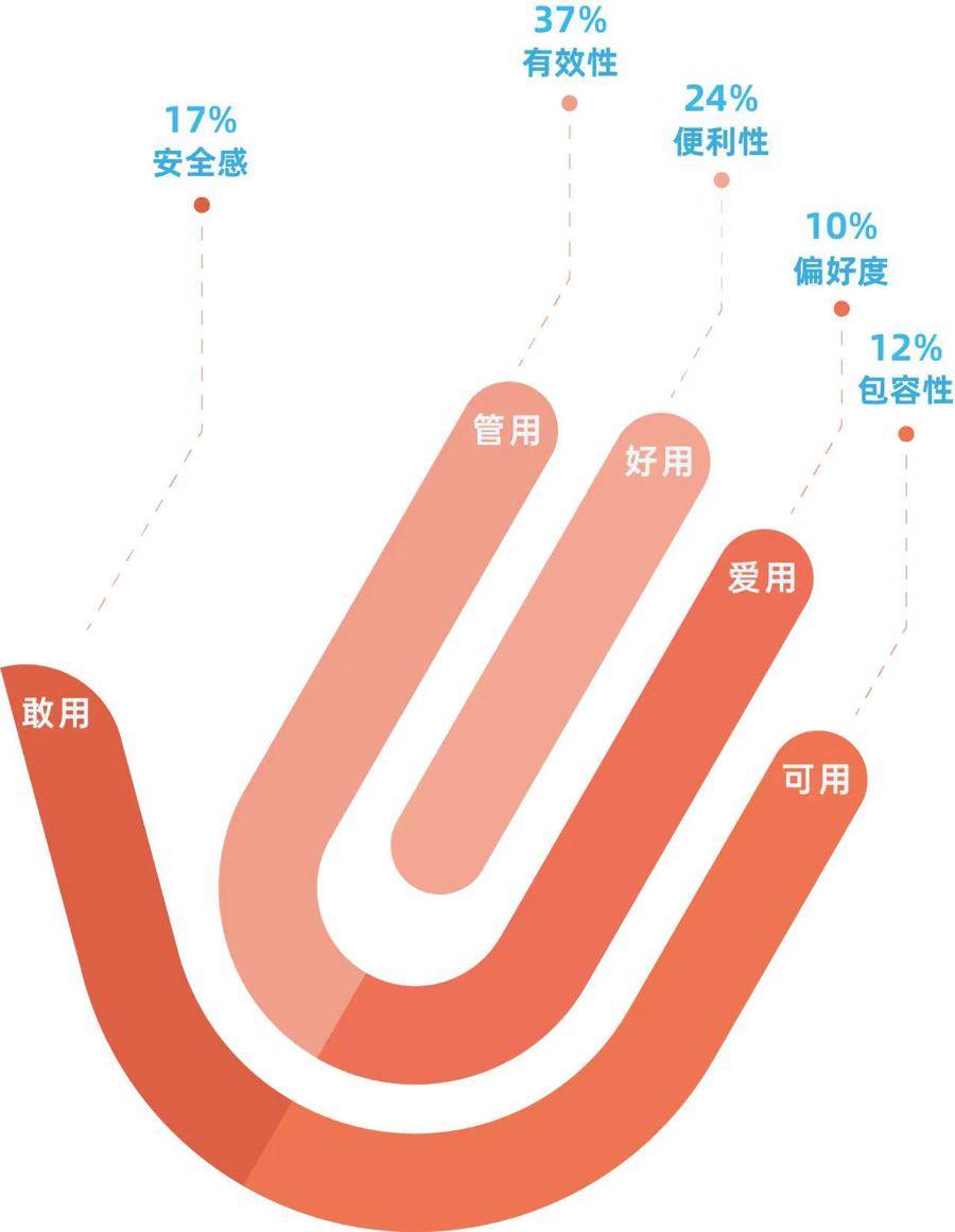 解决方案:百度最新收录原则变更：优质内容与用户体验的双重考量