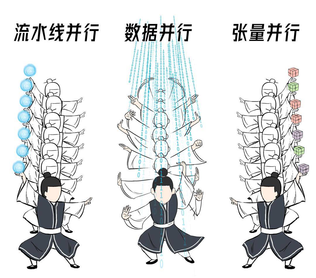 不是gpu买不起,而是多芯混合更有性价比