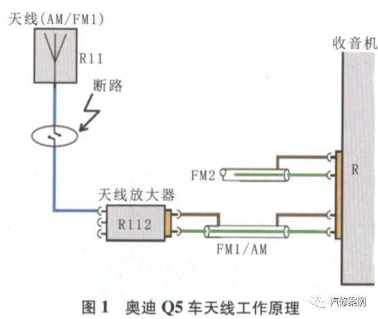 汽修案例:奥迪q5遥控钥匙工作失灵_搜狐汽车_搜狐网