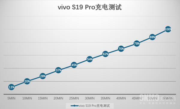 vivo s19 pro:东方美学设计与全焦段人像的集大成者