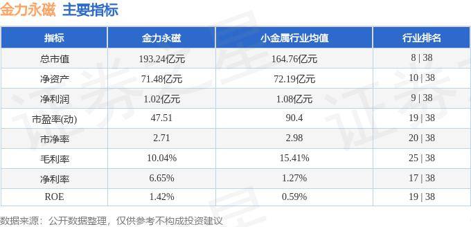股票行情快报:金力永磁(300748)5月30日主力资金净卖出154056万元