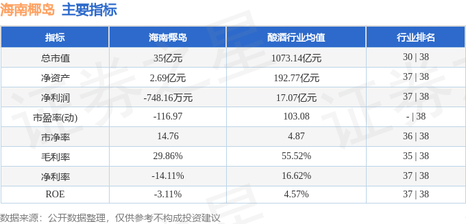 海南椰岛(600238)5月29日主力资金净卖出8881万元