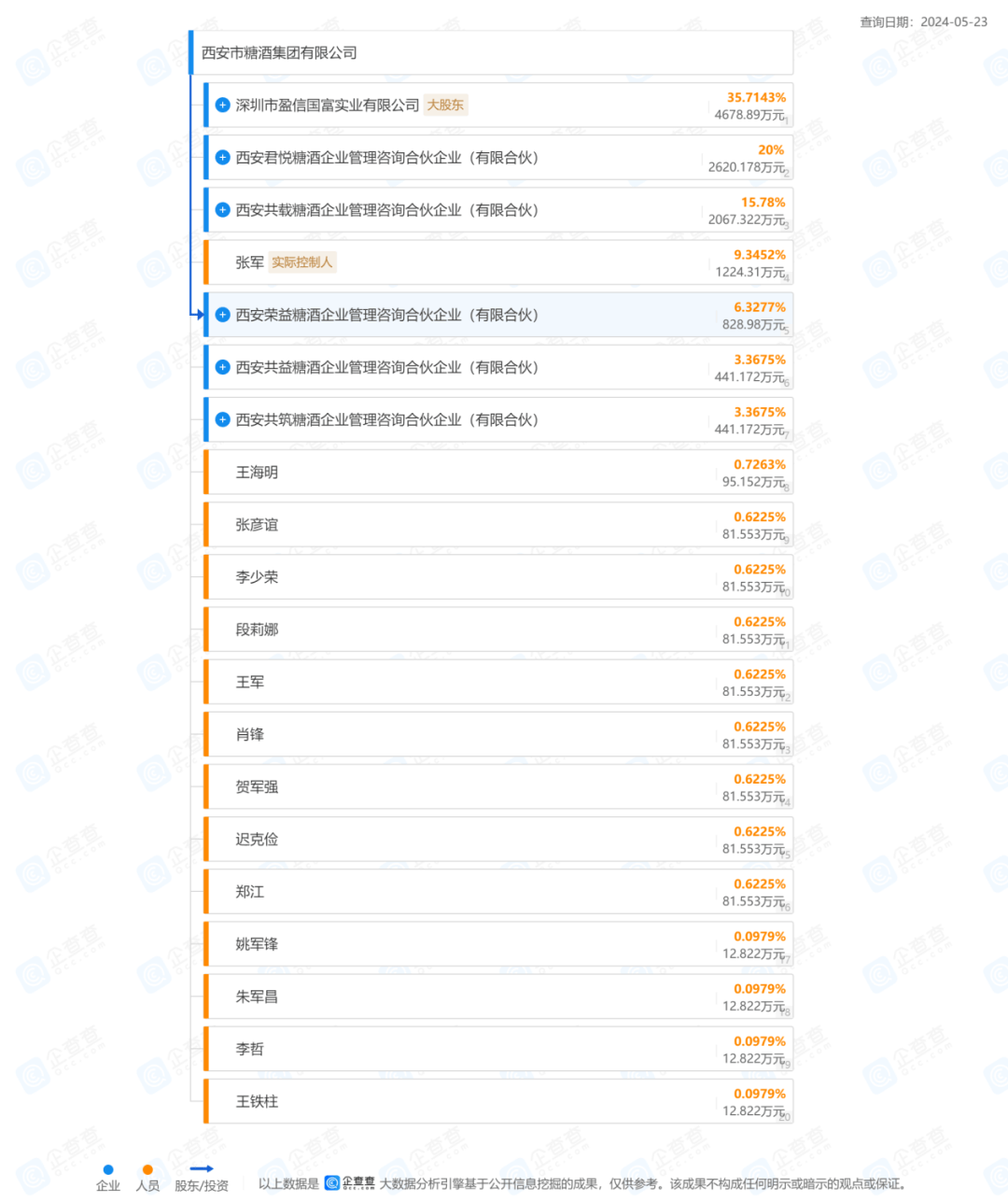 "茅台股神"与西凤酒的"未了情",苦等17年仍未上市,又有新的"障眼法"?