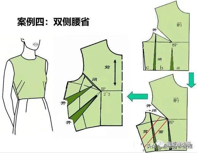 服装省道/褶裥设计-省道转移示例图!