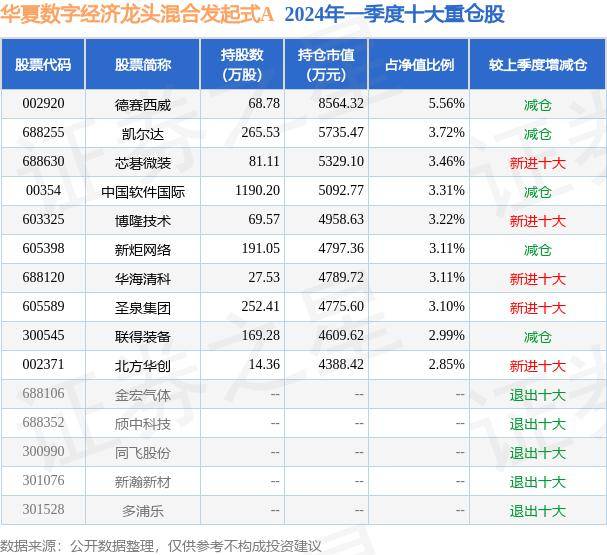 华夏数字经济龙头混合发起式A最新净值0.789 跌0.33% 5月29日基金净值