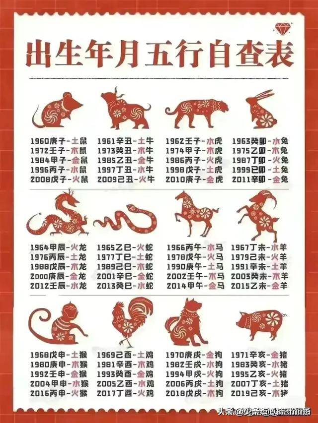 1997年属什么生肖图片