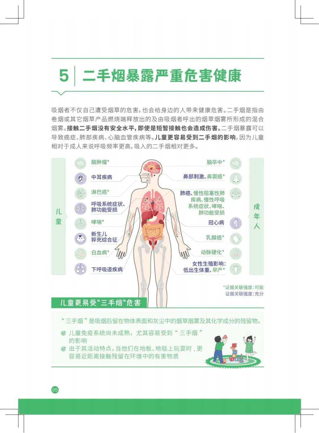 学校控烟宣传资料图片