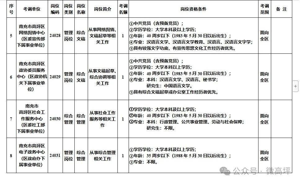 南充一地公开考调55人!