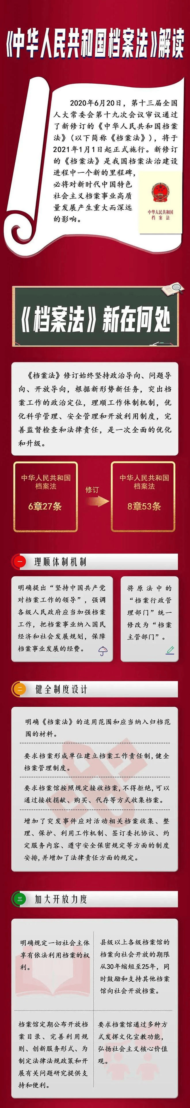 《中华人民共和国档案法》解读