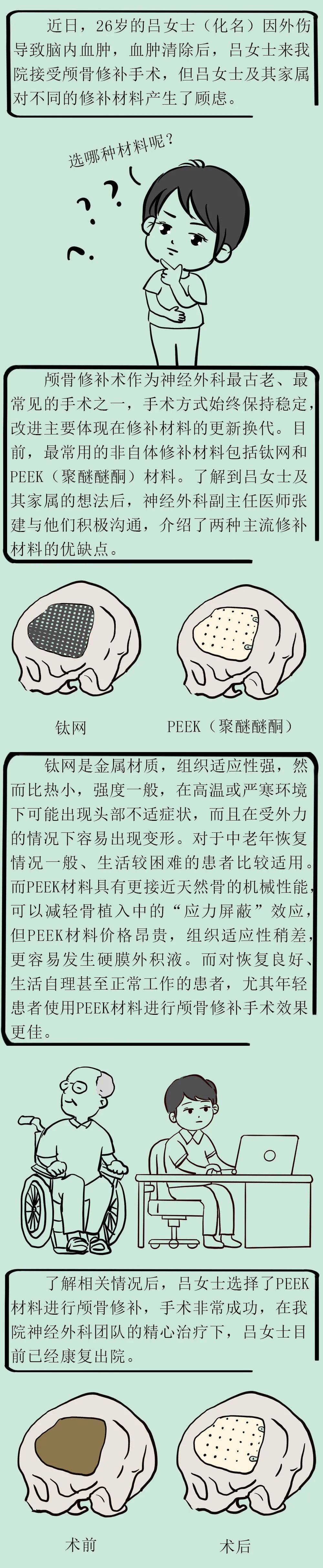 我院神经外科使用peek材料开展颅骨修补手术