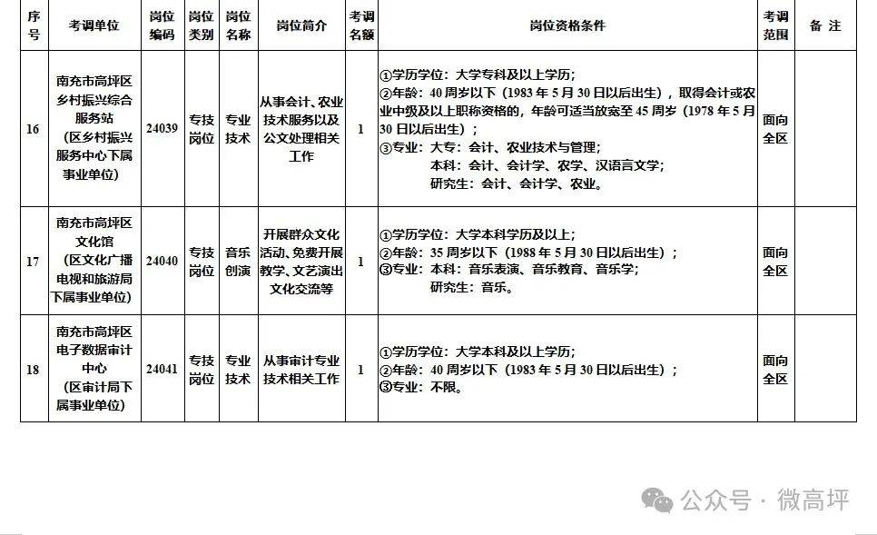 南充一地公开考调55人!