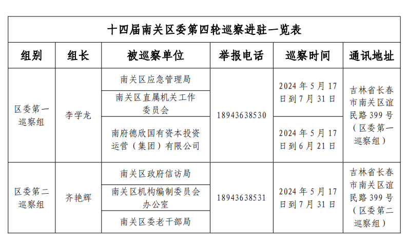 南关区副区长图片