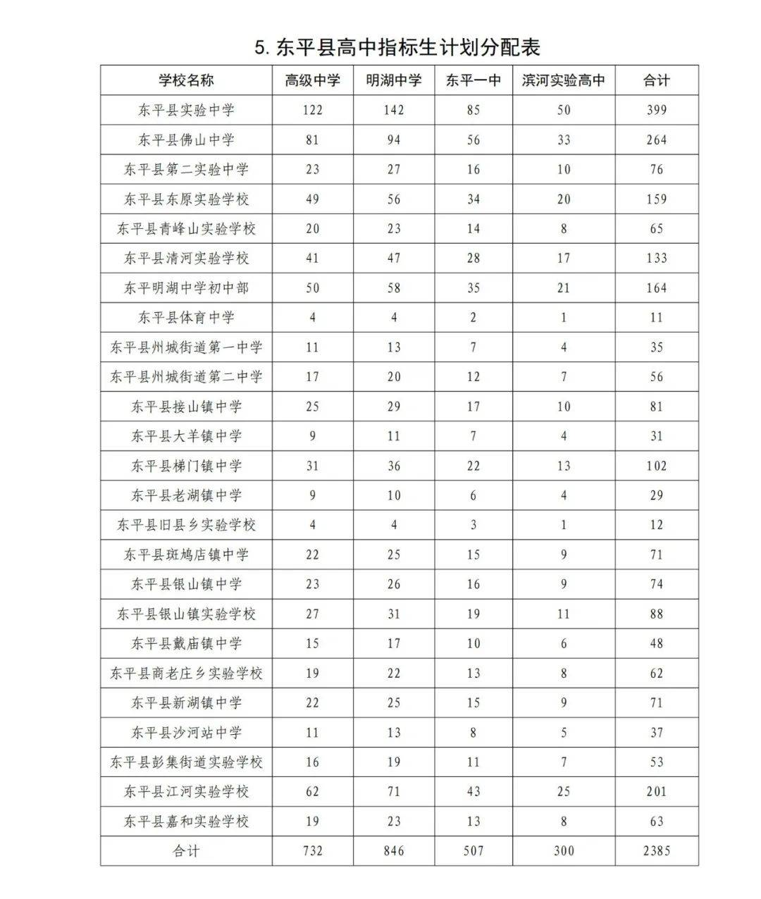 东平高级中学成绩单图片