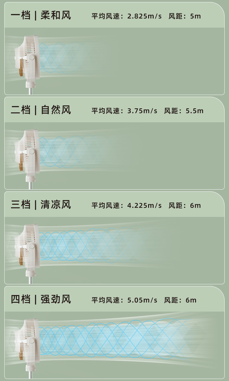 风扇进化到这地步了?一台=移动空调 驱蚊器 充电宝 灯.