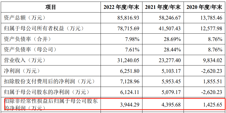 爱济南🌸新澳精准资料免费提供🌸|“85后海归”卖海鲜，卖出一个IPO！