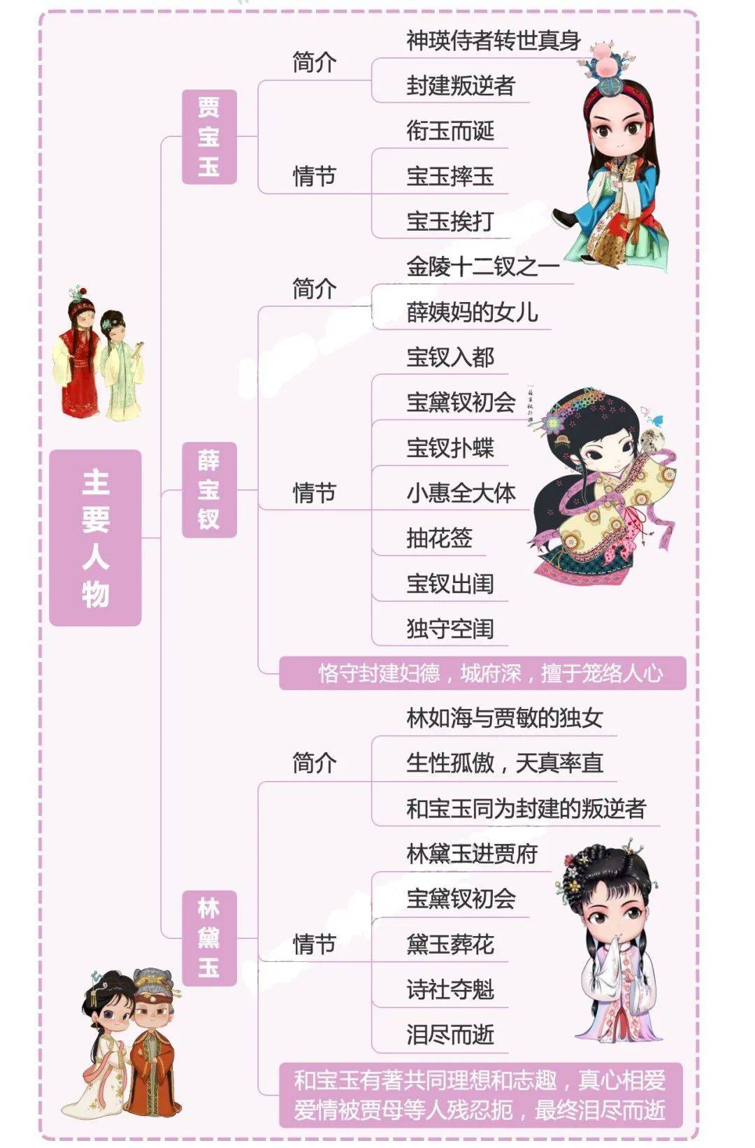 四大名著思维导图,超实用!