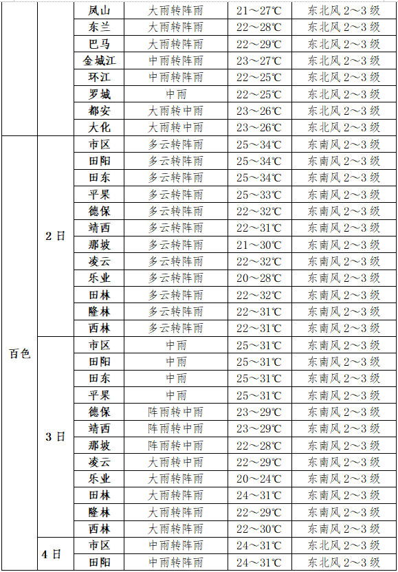 高考丨高考专项气象服务:2024年6月2日至4日天气预报