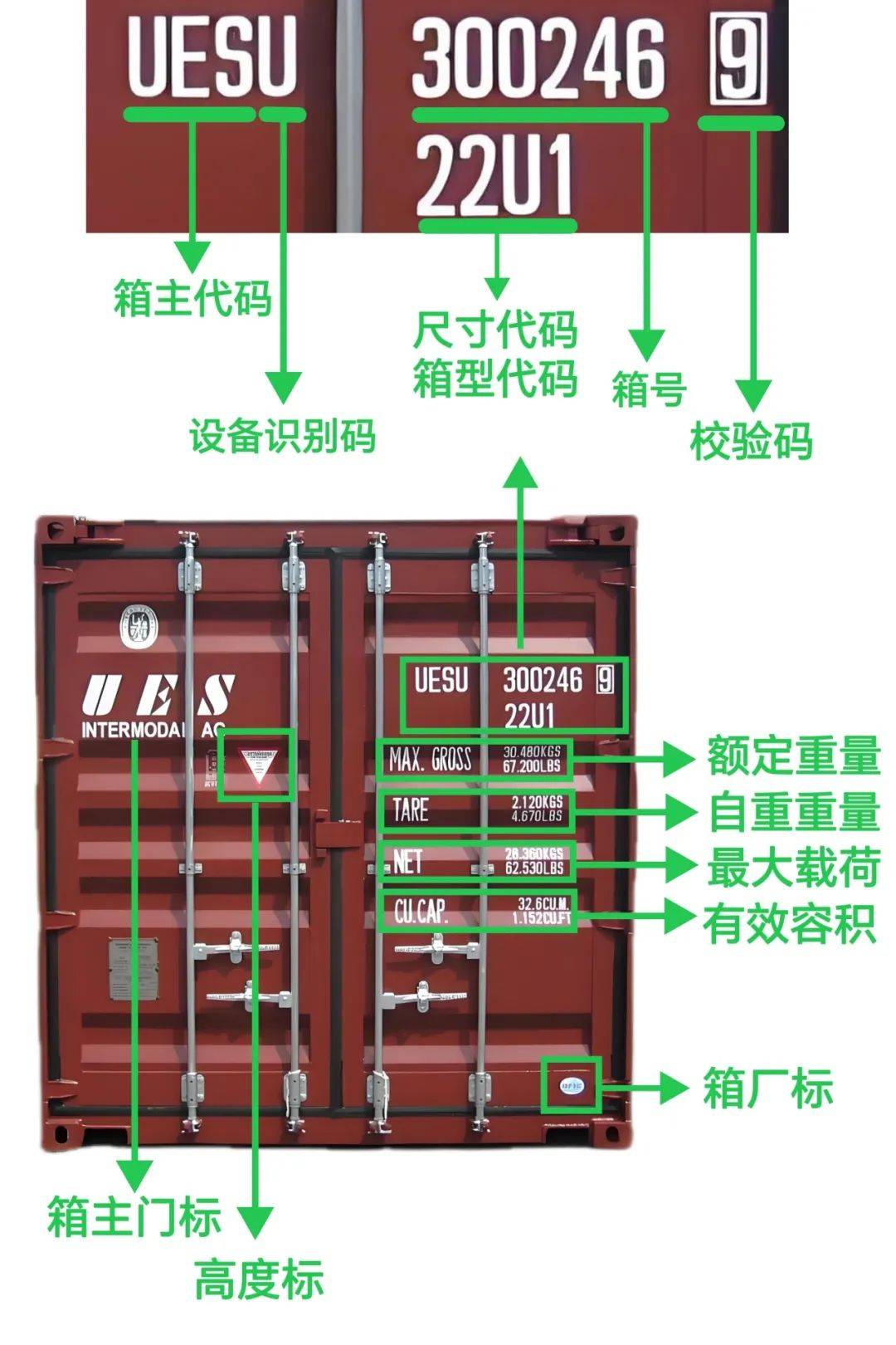 集装箱箱门标识和解释图片