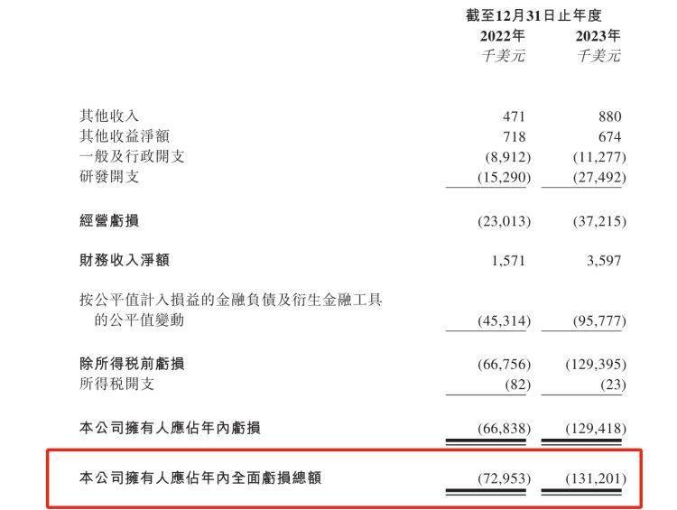 🌸中国农网 【新澳2024年精准一肖一码】|200亿，80岁武汉博导，收获一个IPO  第3张