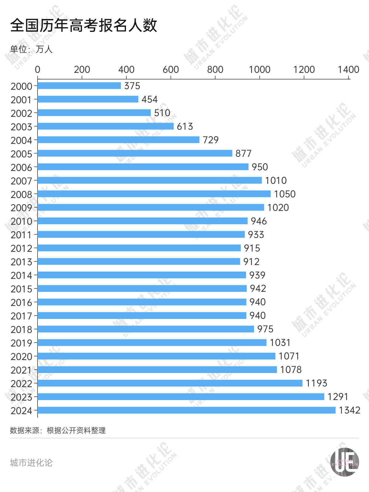 🌸证券时报【2024澳门资料大全正版资料免费】_2024年十件民生实事丨绥阳：魁星楼片区更新加速推进 城市建设新貌渐次展现