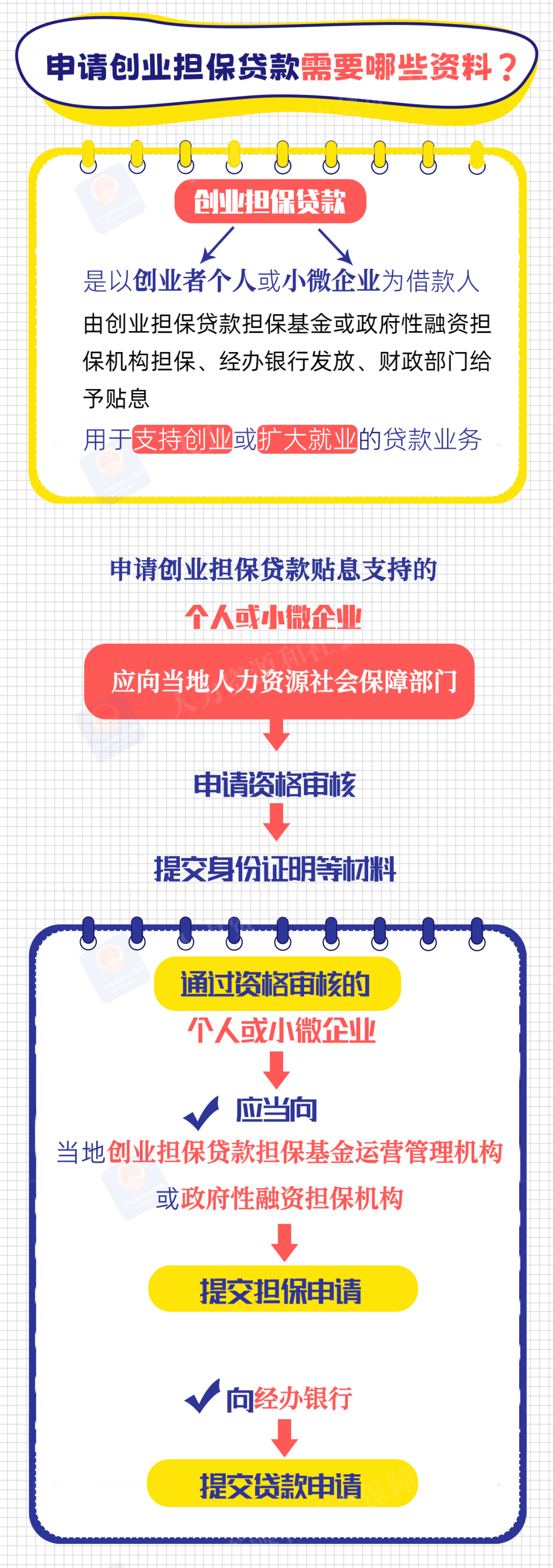 创业免息贷款去哪里办理(2020年免息创业贷款需要什么条件)