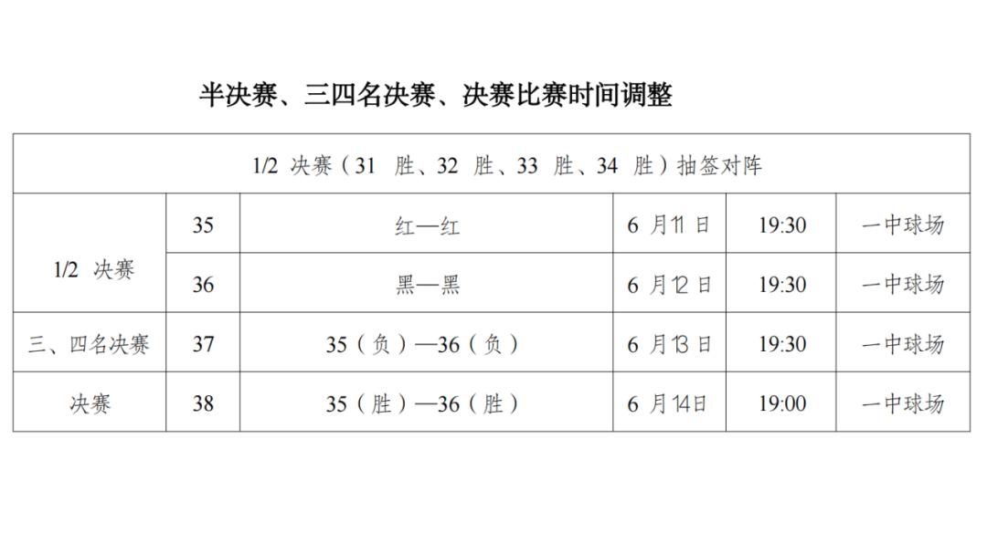 五四"熠云杯"足球赛 淘汰赛赛事简报