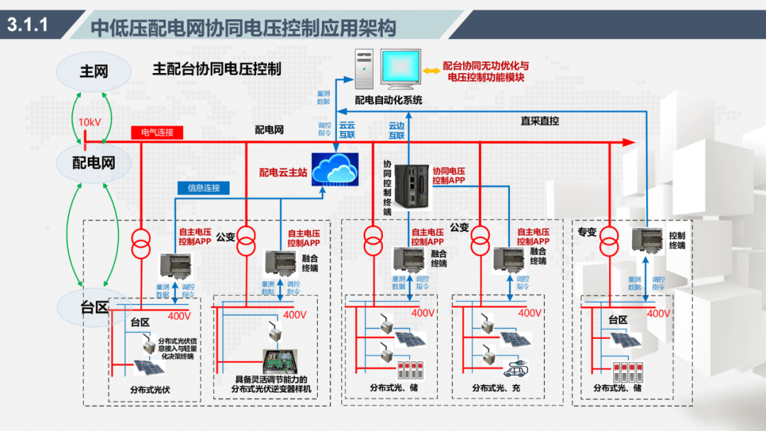 配电室低压供电系统图图片