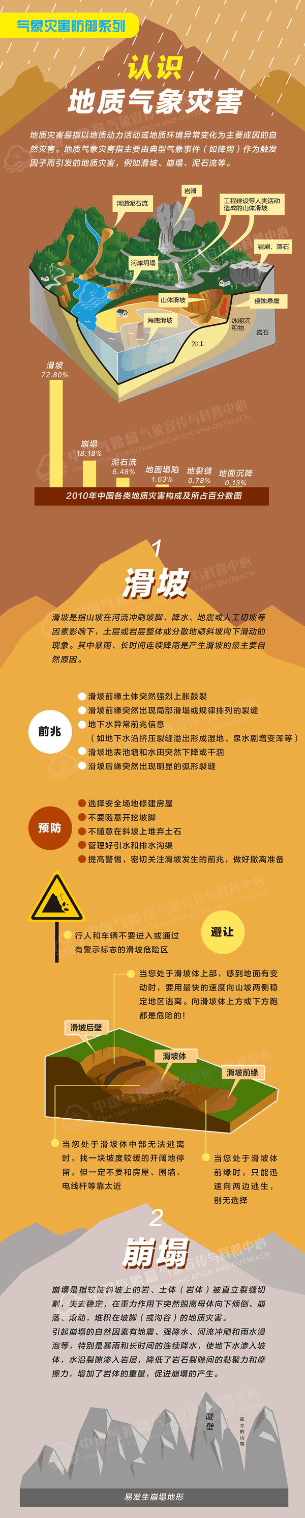 气象科普:认识地质气象灾害