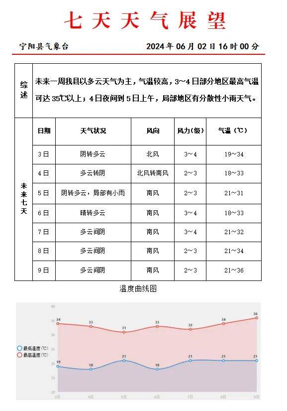 洛宁天气预报图片