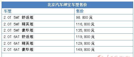 北汽绅宝d60报价及图片图片