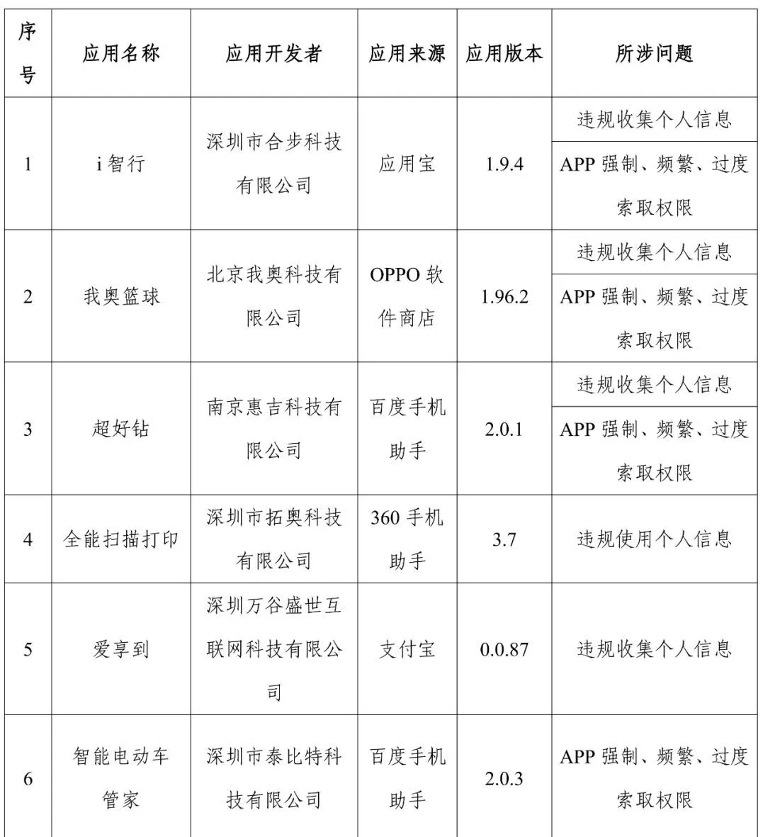 gmg平台客服联系方式