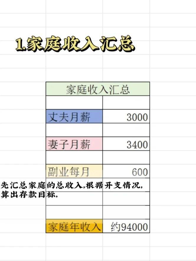 存钱计划 | 90后小夫妻,月入3000无痛存下20万_基本_收入_工资