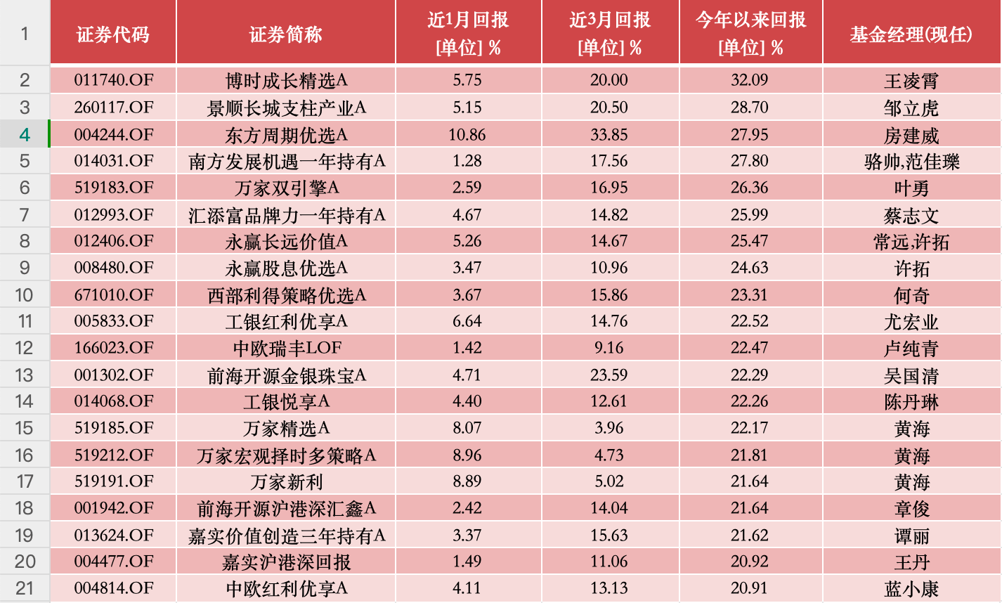 影院365：香港资料大全正版资料2024年免费-6月19日基金净值：泓德裕祥债券A最新净值1.189，跌0.52%